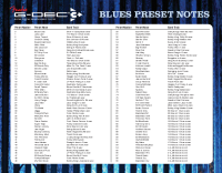 Fender G-DEC-3-Blues-Performance-Notes 